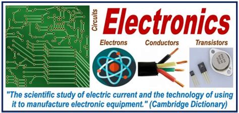 electronics meaning in telugu|electronic .